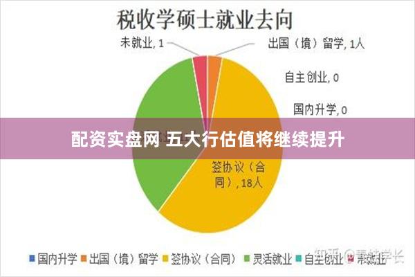 配资实盘网 五大行估值将继续提升