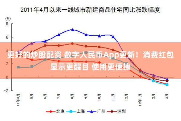 更好的炒股配资 数字人民币App更新！消费红包显示更醒目 使用更便捷