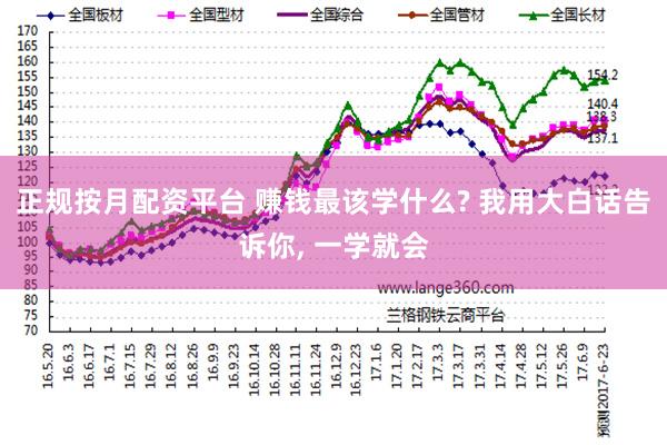 正规按月配资平台 赚钱最该学什么? 我用大白话告诉你, 一学就会